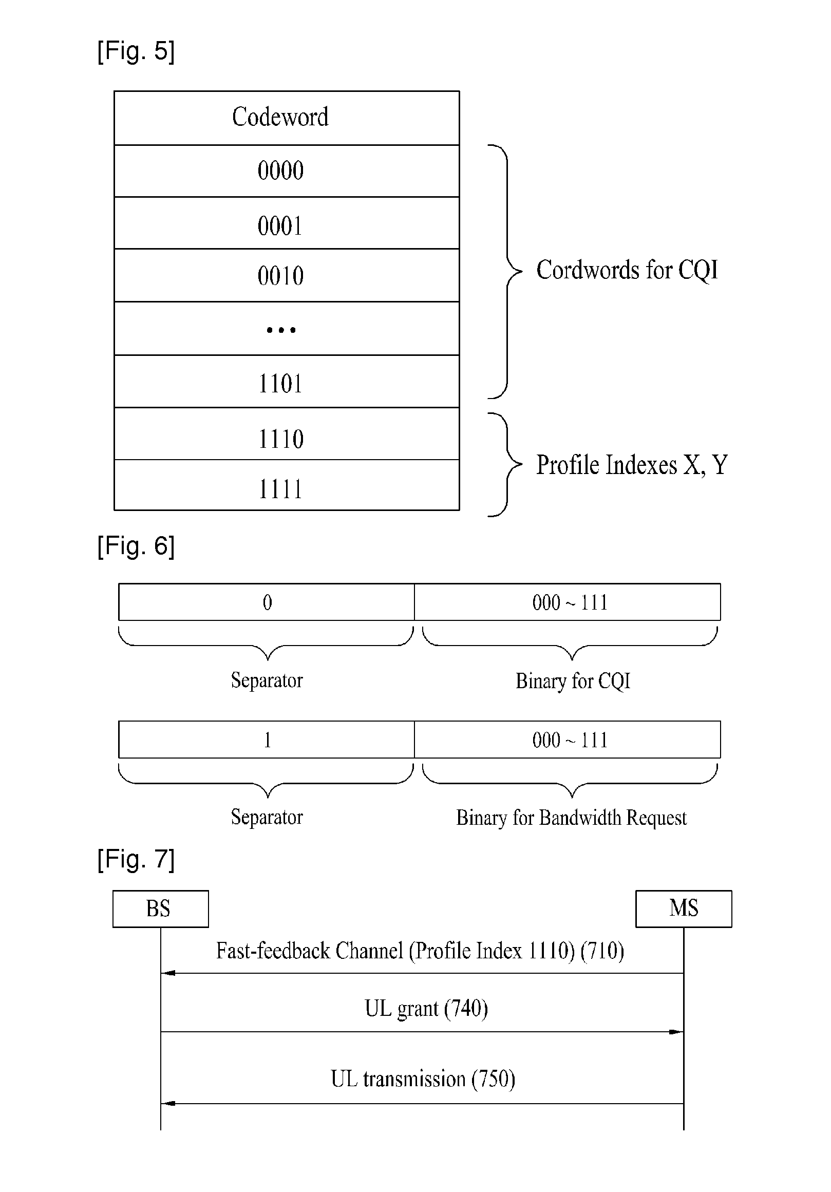 Method of transmitting and receiving uplink data using transmission of profile indexes