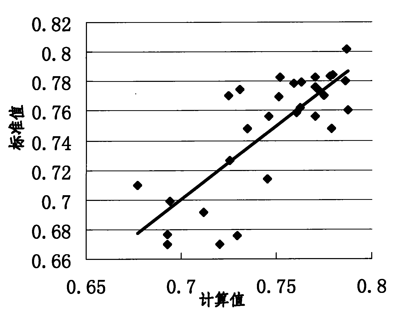 Transmission-type nondestructive measuring device and method of water content of plant leaves