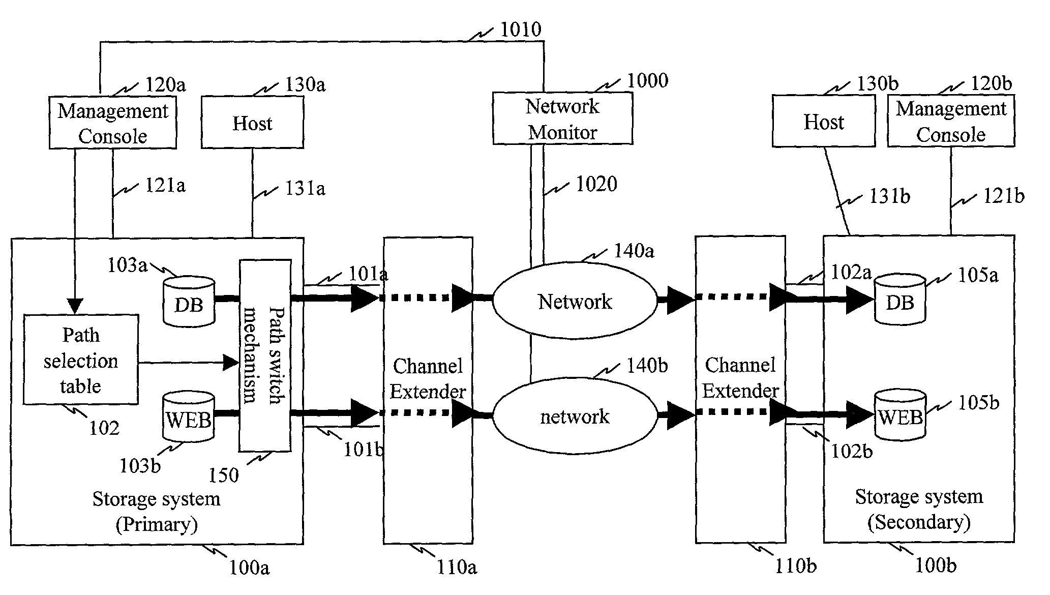 Path selection methods for storage based remote copy