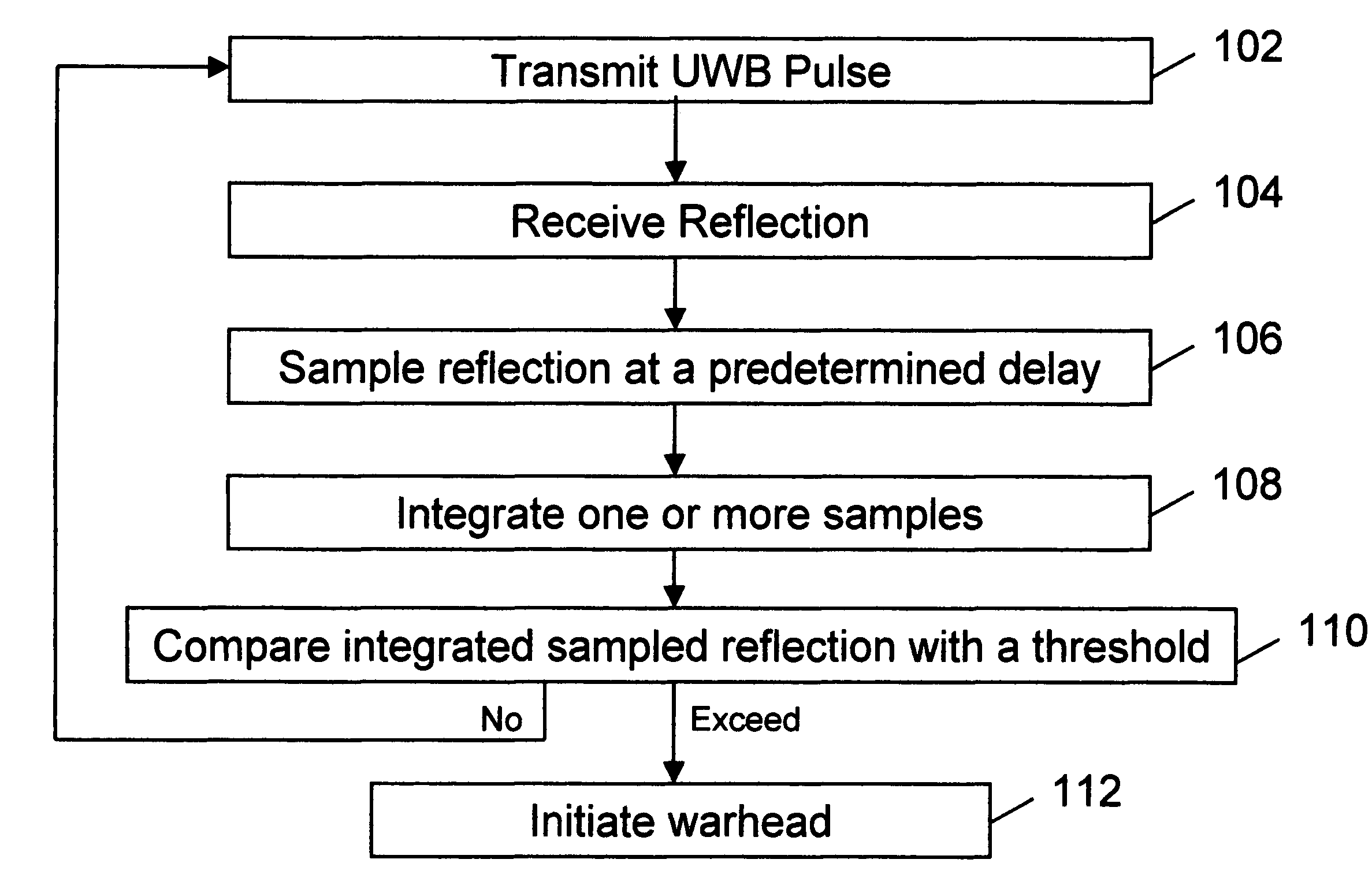 System and method for triggering an explosive device