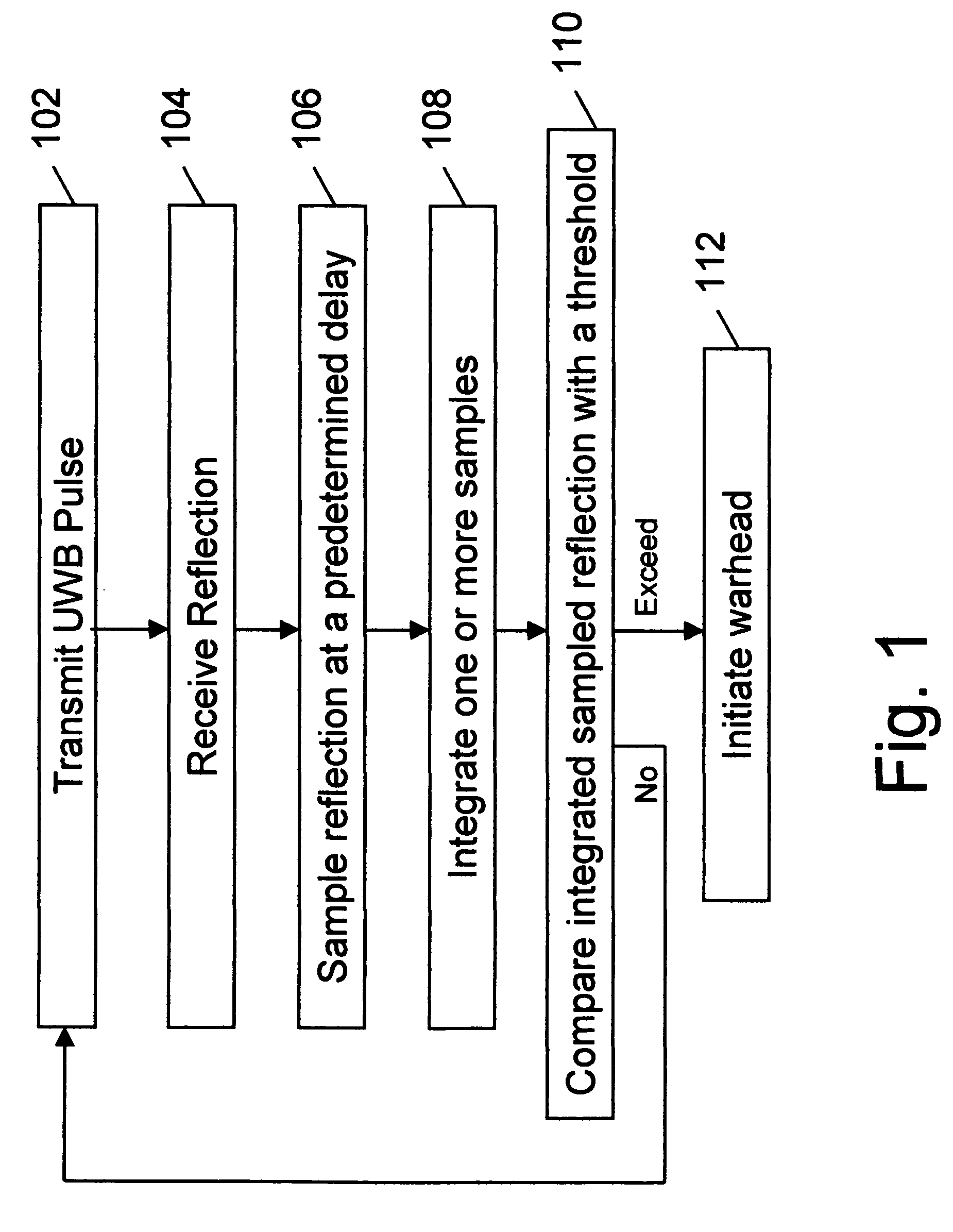 System and method for triggering an explosive device