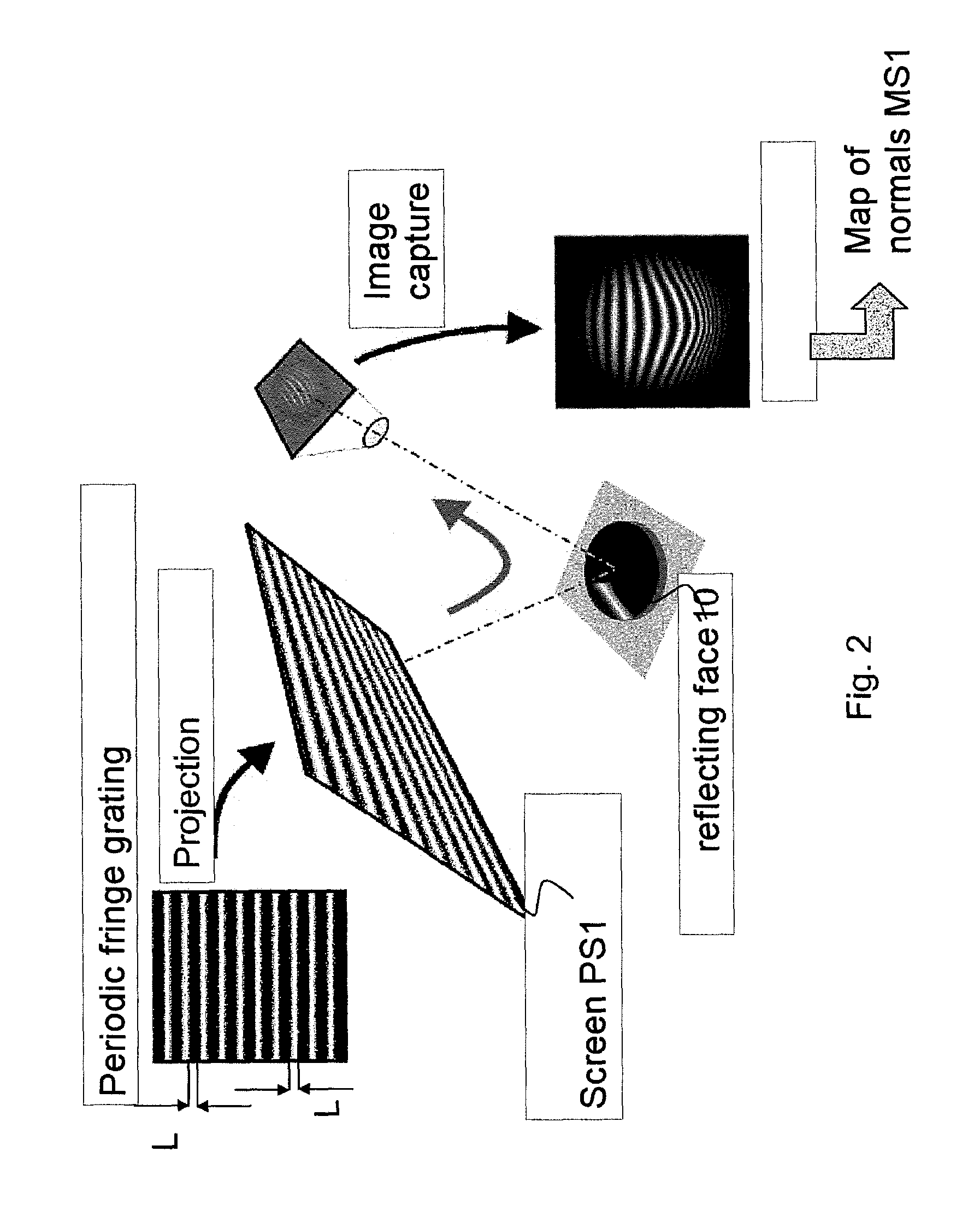 Method and tool for measuring the geometric structure of an optical component