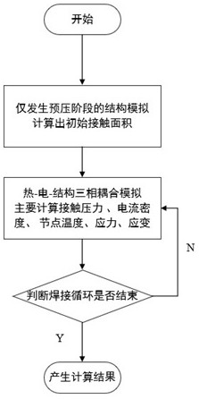 Annular nugget resistance spot welding numerical simulation method