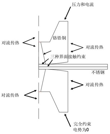 Annular nugget resistance spot welding numerical simulation method