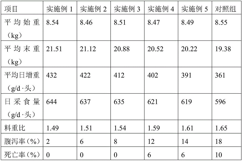 Chinese herbal medicine feed additive with Folium Callicarpae Nudiflorae and preparation method and application thereof