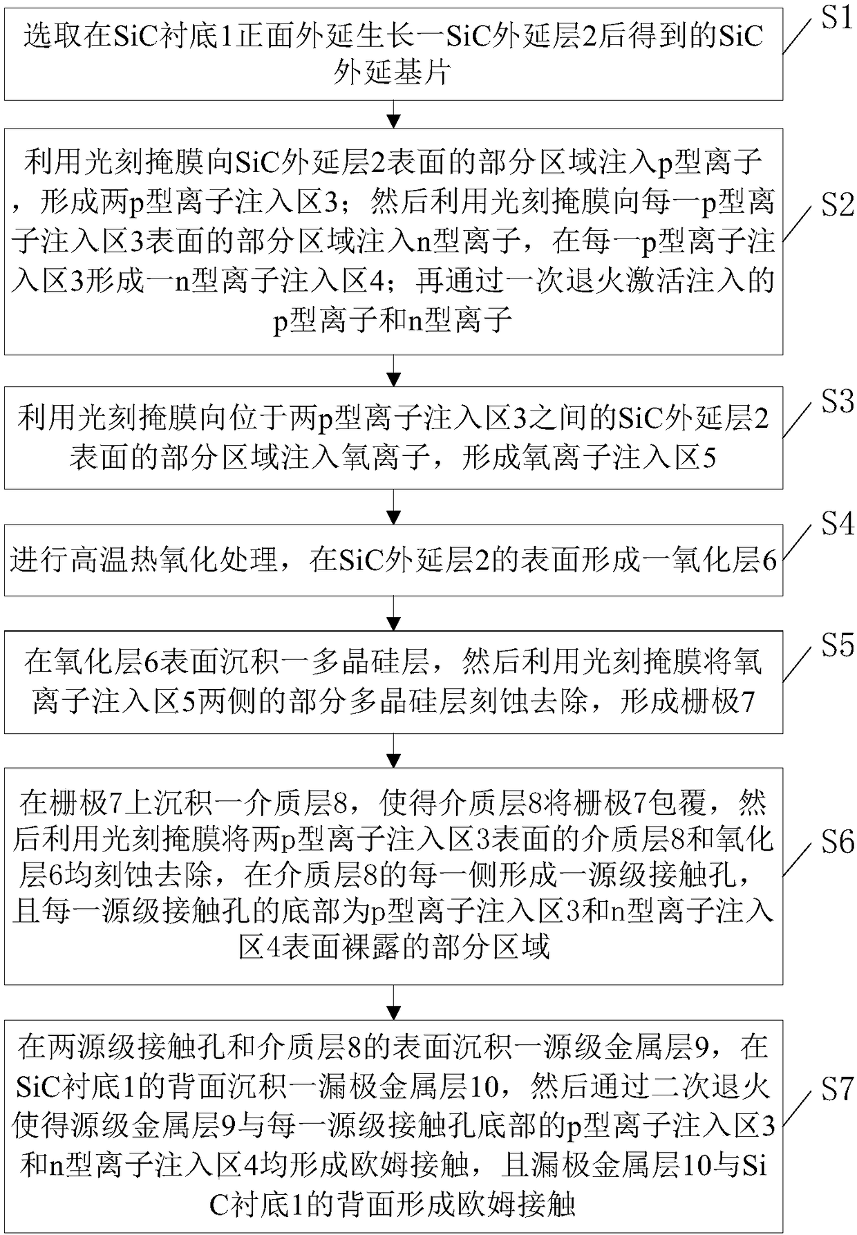 SiC-based DI-MOSFET preparation method and SiC-based DI-MOSFET