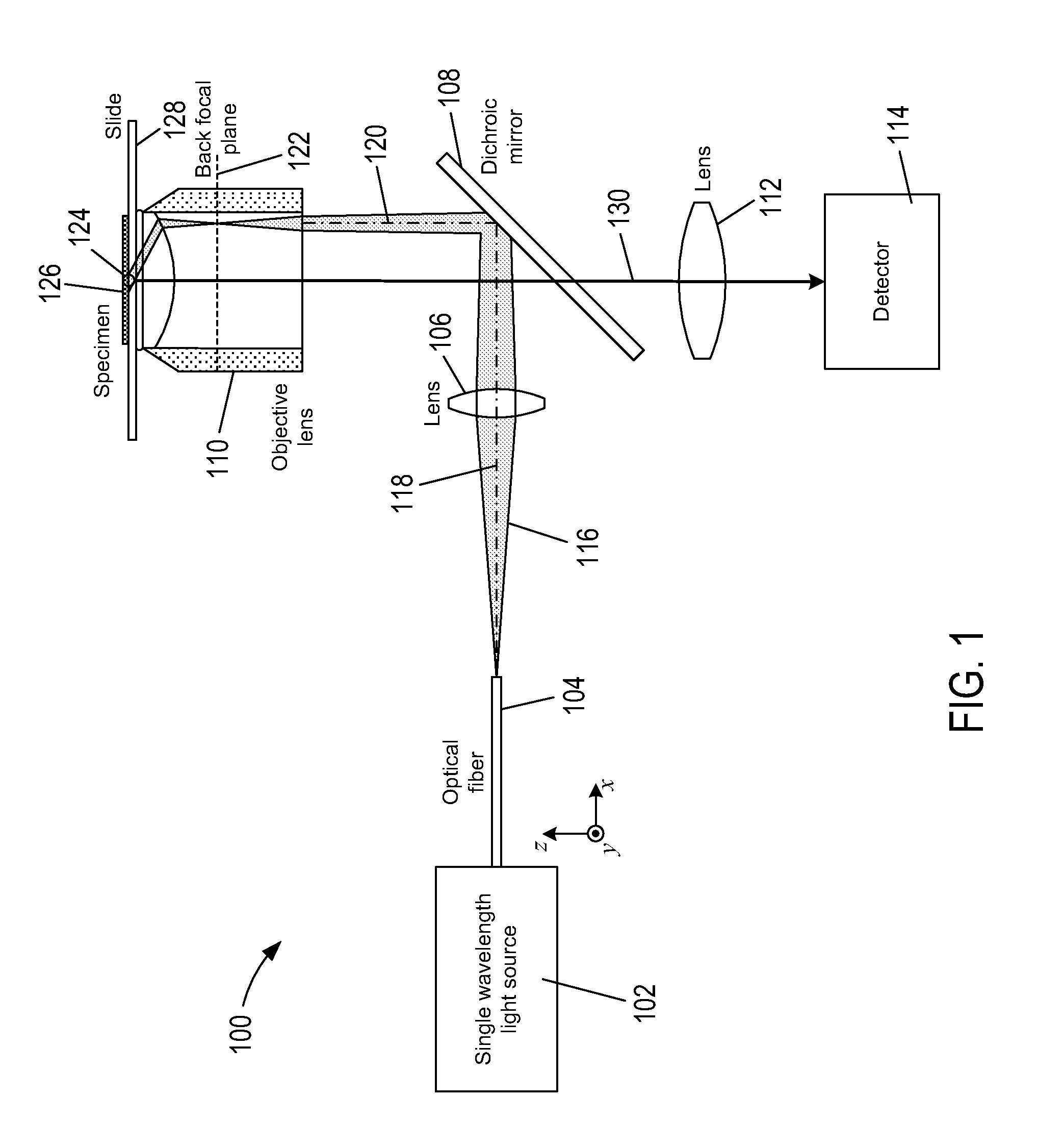 Systems for chromatic aberration correction in total internal reflection fluorescence microscopy