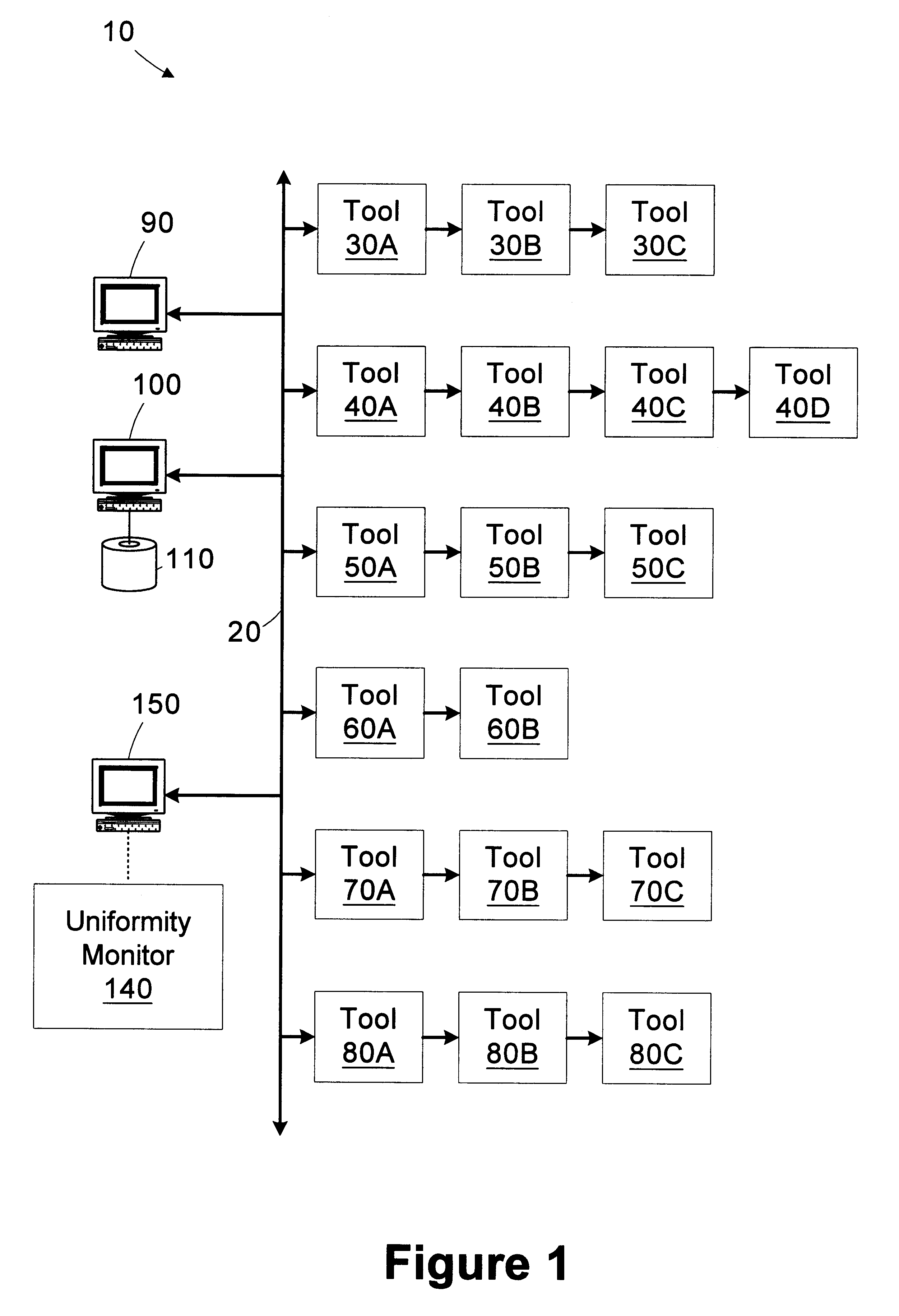 Method and apparatus for optimizing downstream uniformity