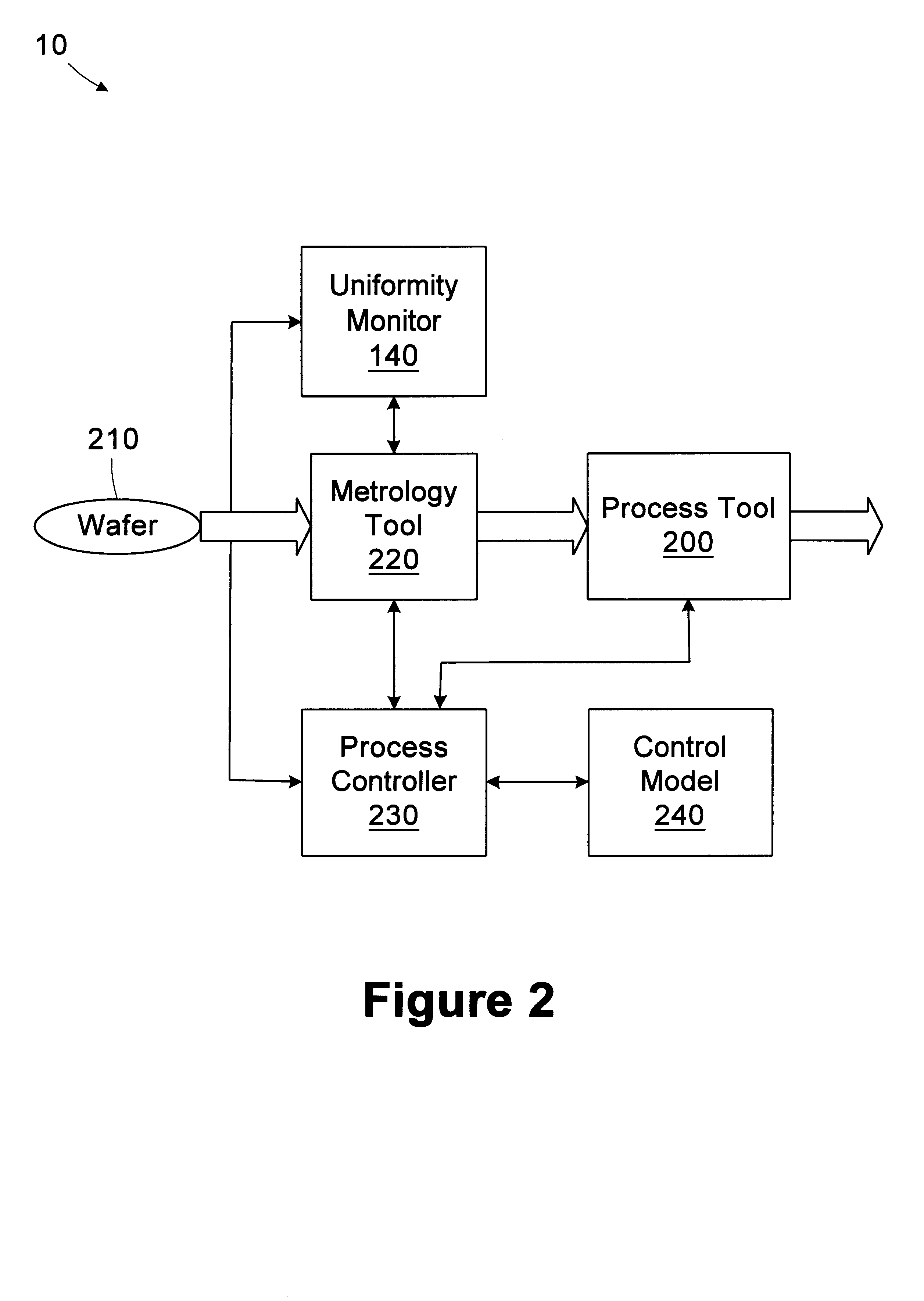 Method and apparatus for optimizing downstream uniformity