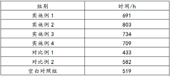 Titanium dioxide ceramic material prepared by a sol-gel method