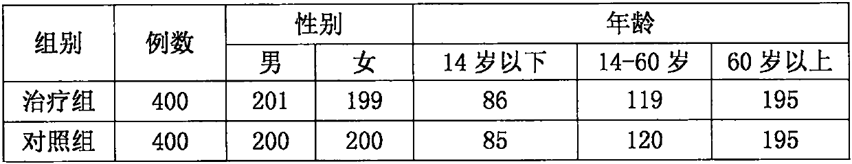 Intelligent system plaster for regulating constitution and preventing and treating various types of colds and preparation method of intelligent system plaster