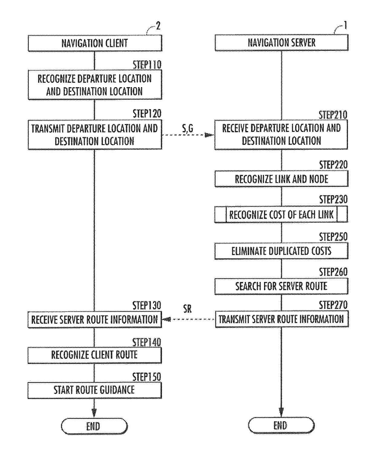 Navigation server, navigation client, and navigation method