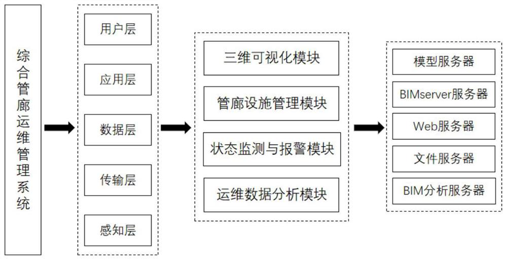 Urban underground comprehensive pipe gallery operation and maintenance management system and method based on BIM technology