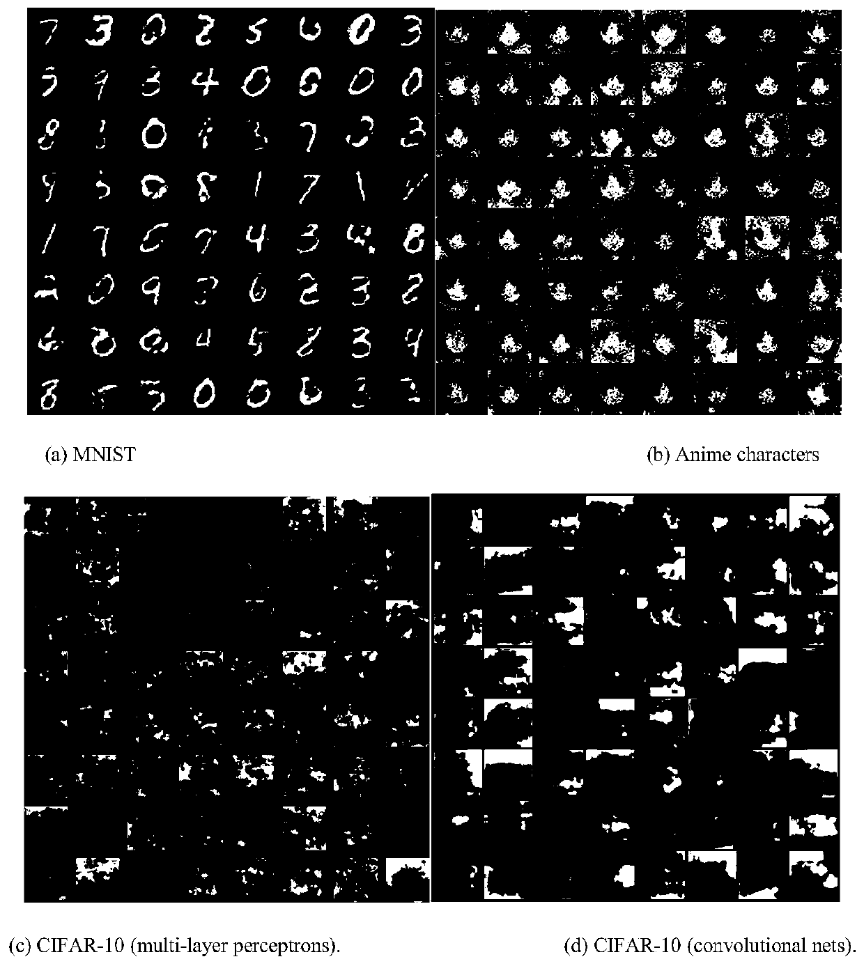 A method for improving a generative adversarial network by using adaptive control learning