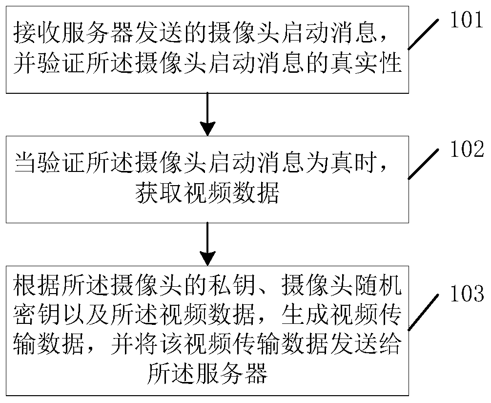 CPK-based video monitoring method, system, camera, server and client