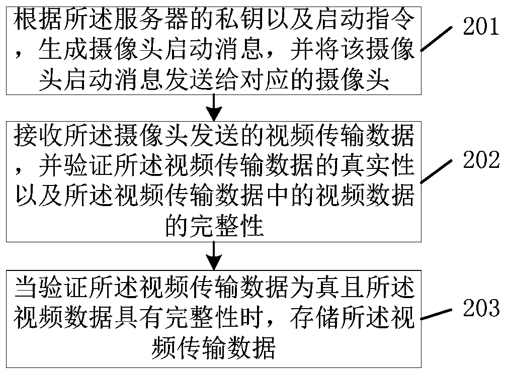 CPK-based video monitoring method, system, camera, server and client