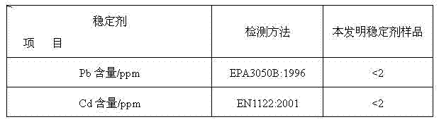 Magnesium-aluminium-zinc modified nontoxic composite stabilizing agent for wire cable colloidal particle