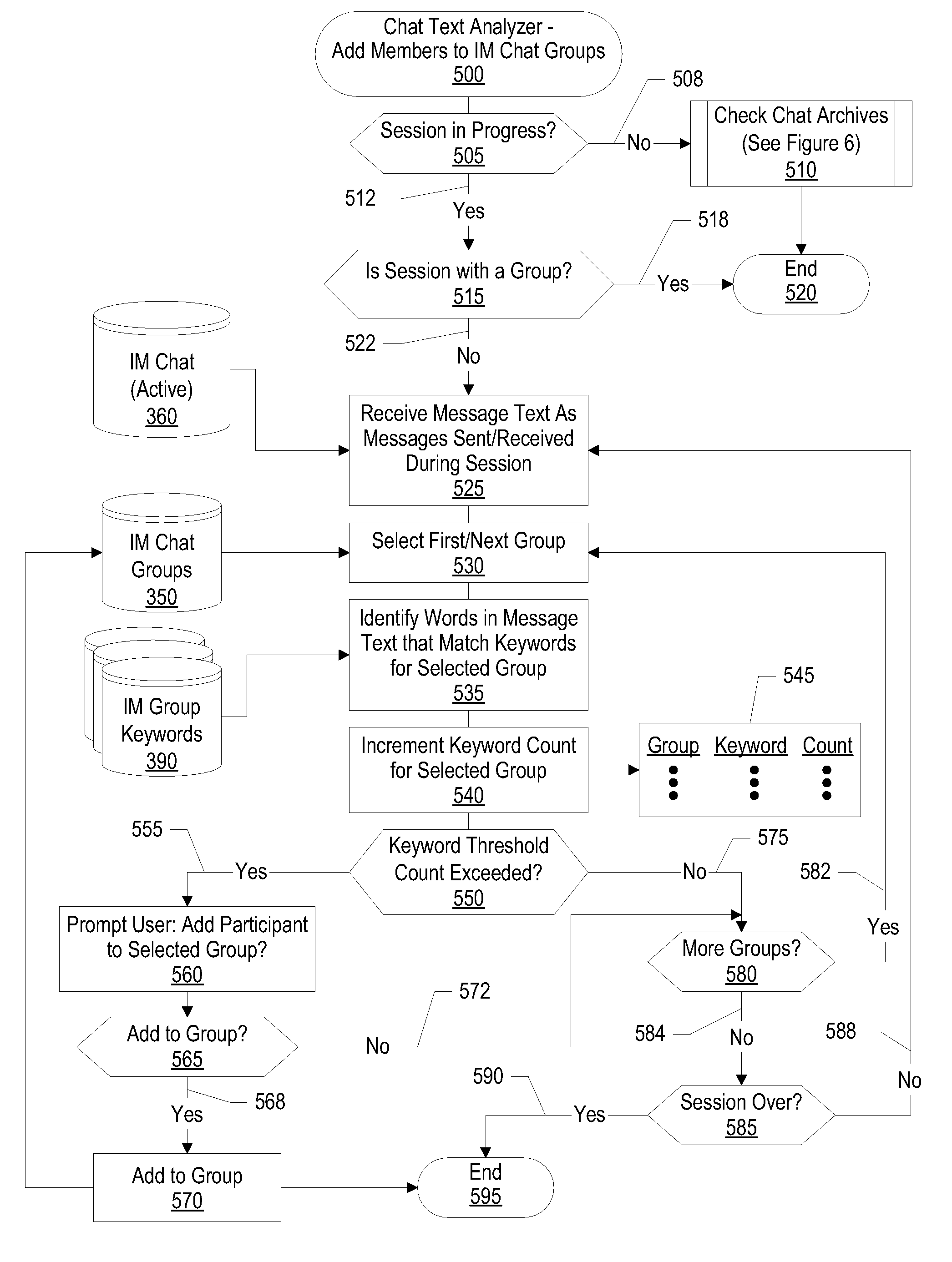 System and method for adding members to chat groups based on analysis of chat content