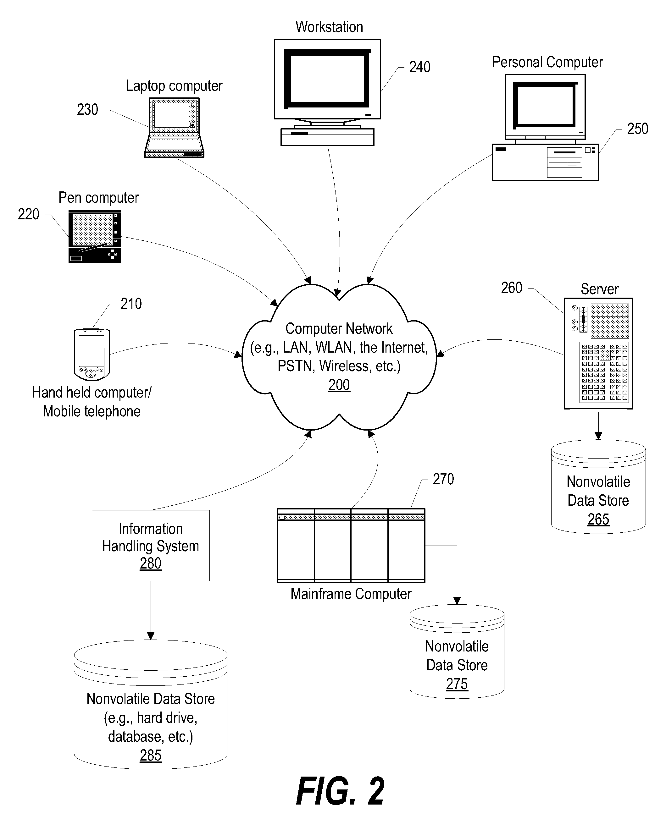 System and method for adding members to chat groups based on analysis of chat content