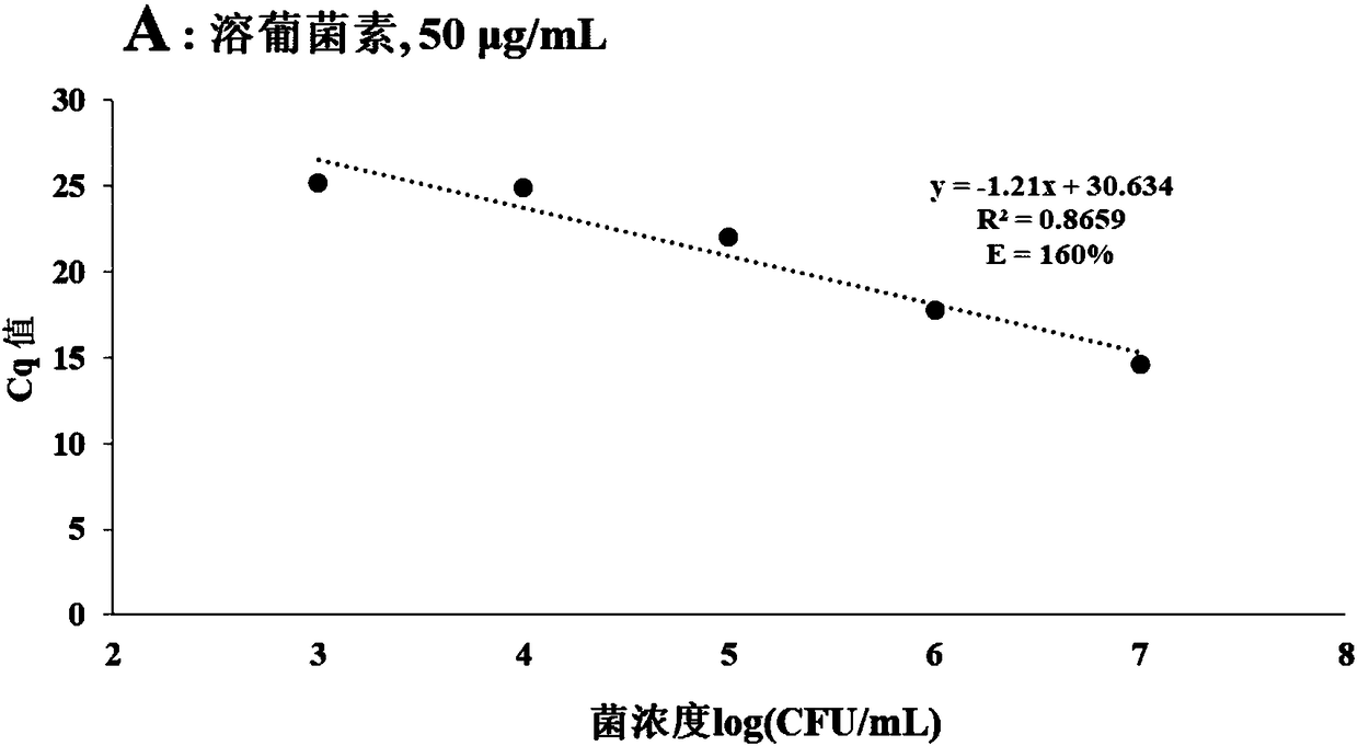 Method for detecting viable bacteria in staphylococcus aureus