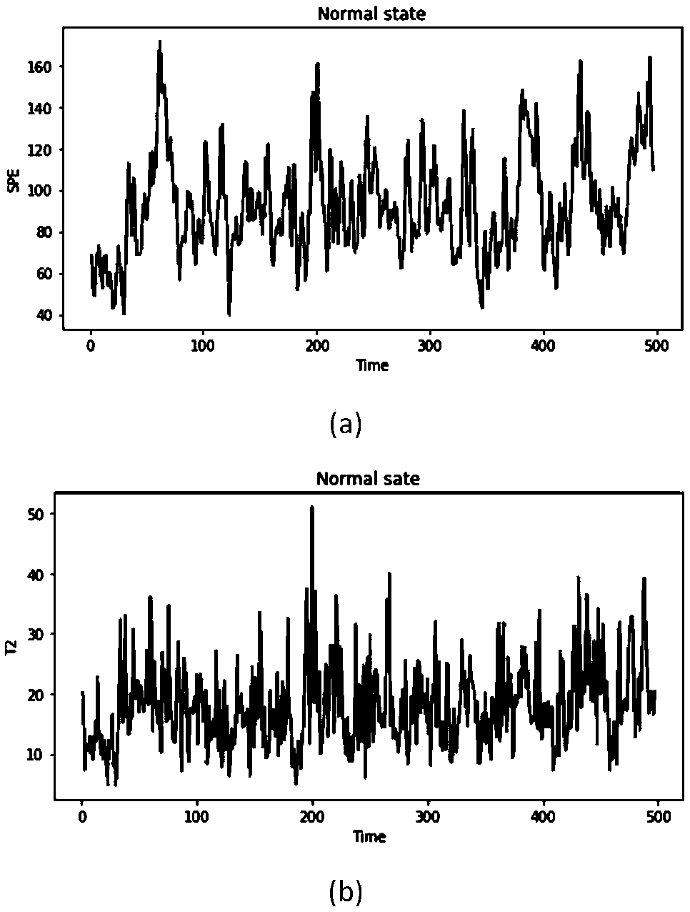 A fault detection method based on automatic encoder and Bayesian network