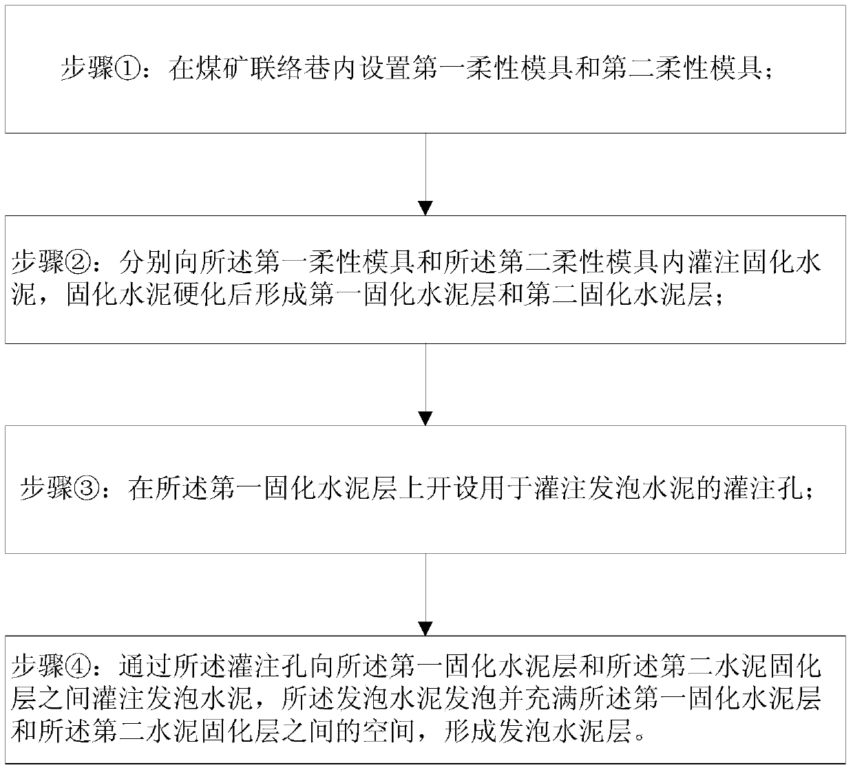 Coal mine connection roadway and sealing method thereof