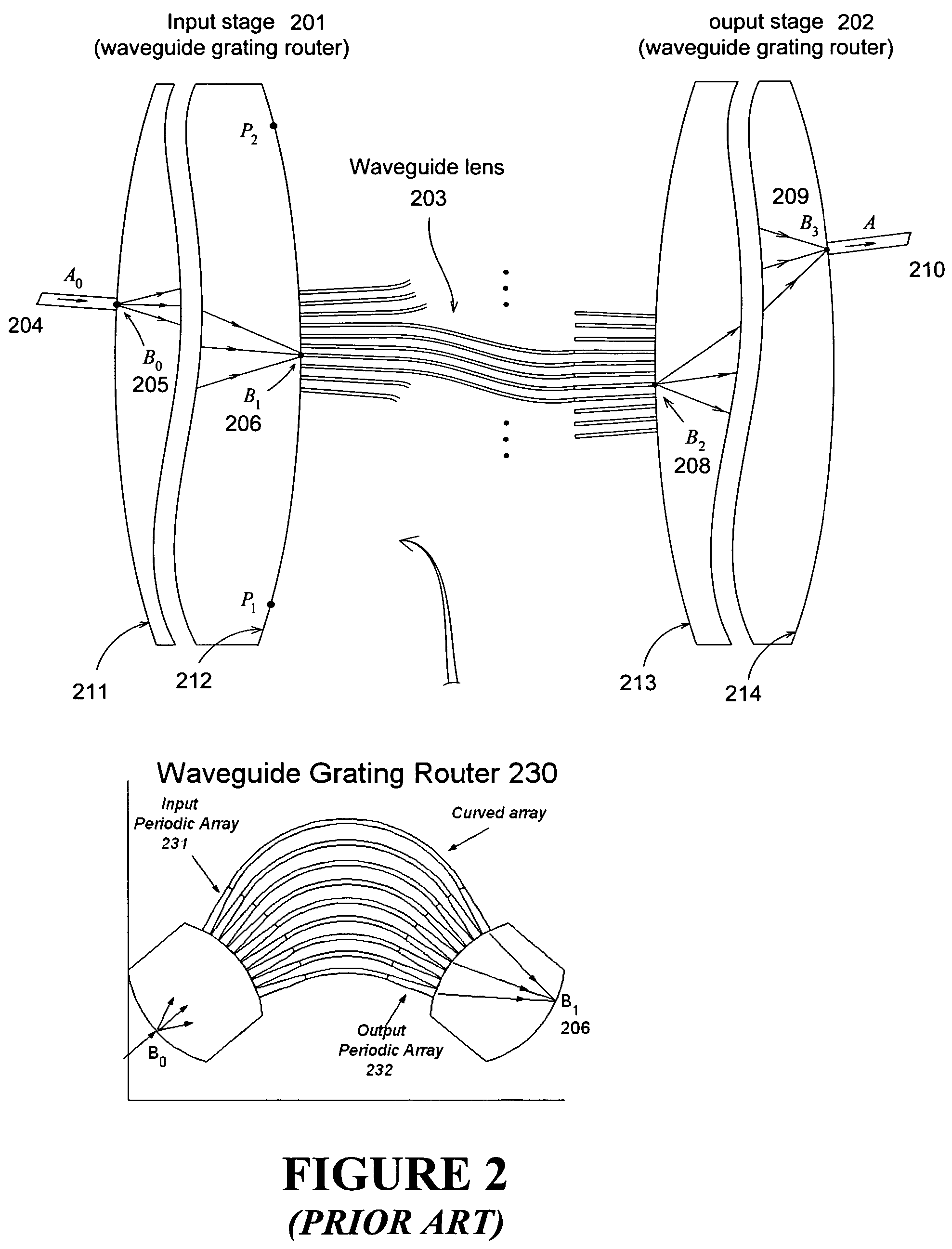 Optical router using stationary imaging