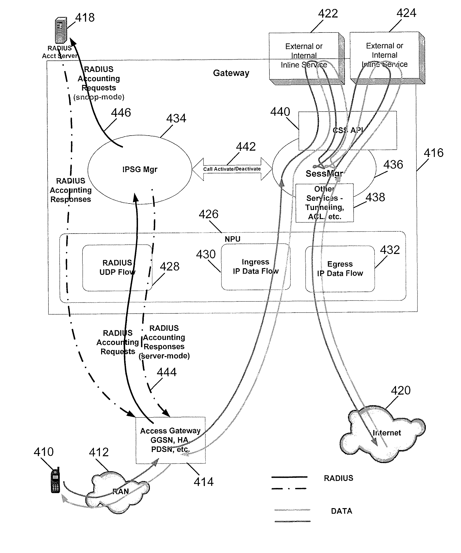 Providing services to packet flows in a network