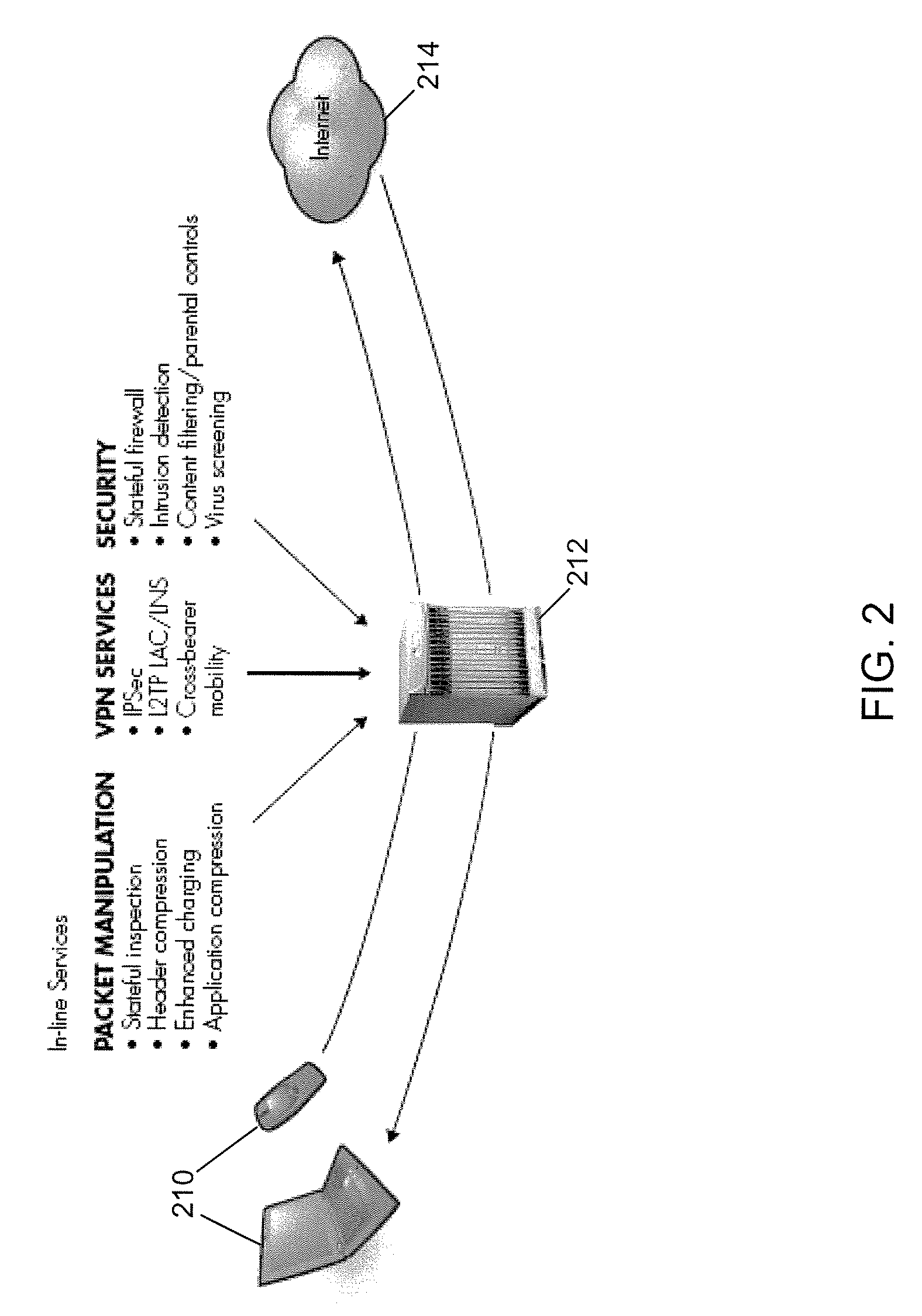 Providing services to packet flows in a network