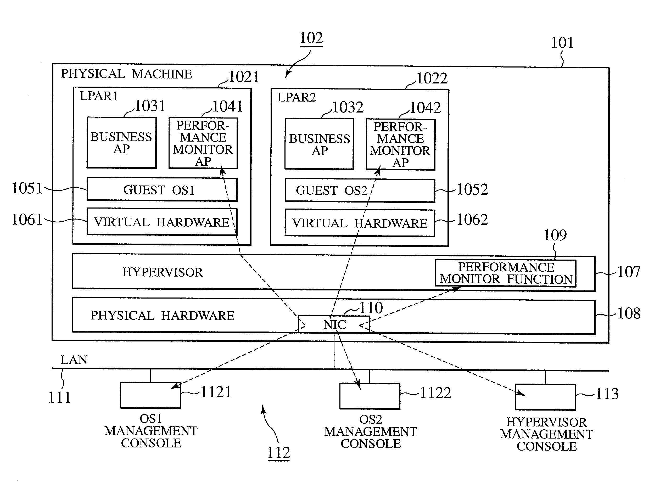 Virtual machine system