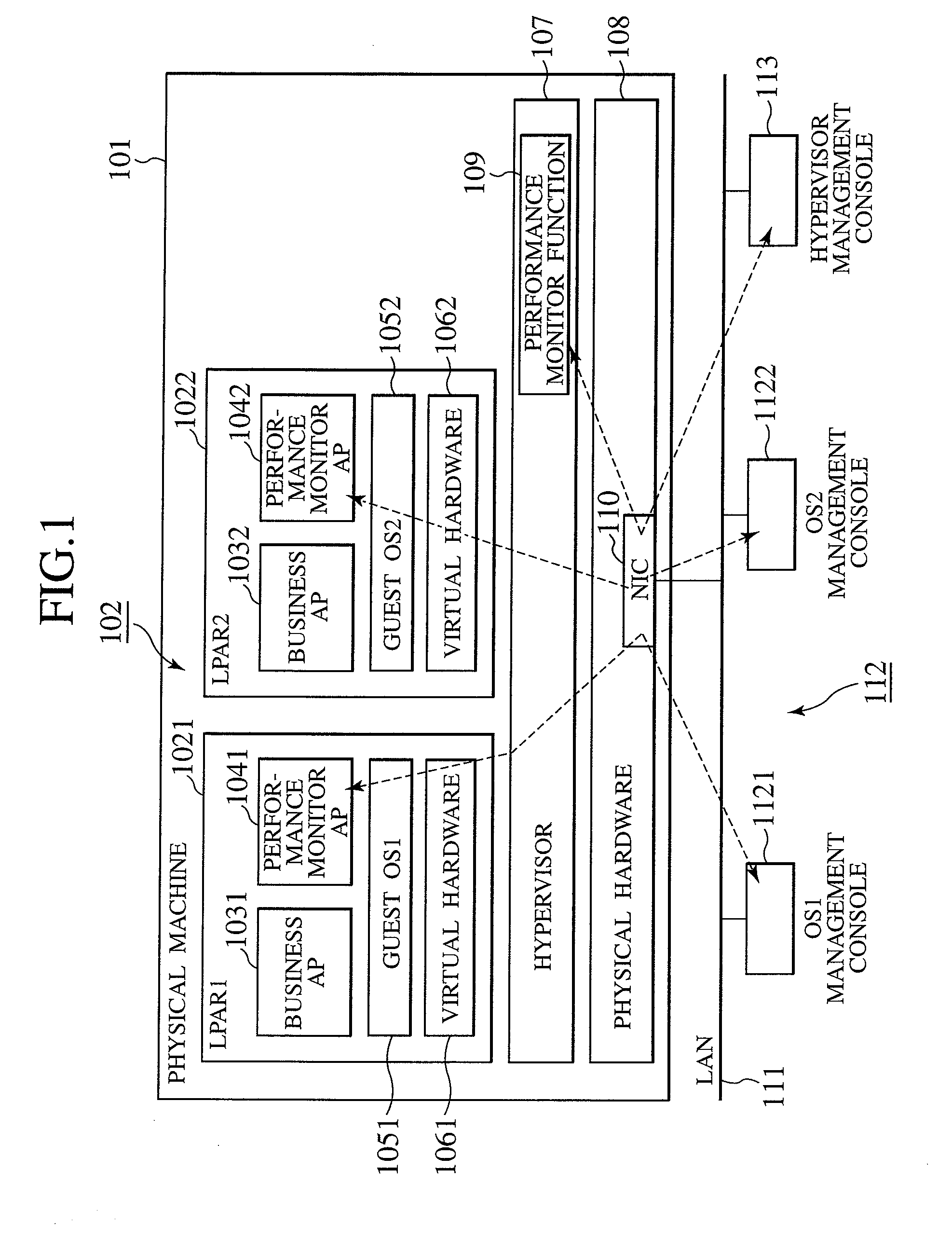 Virtual machine system