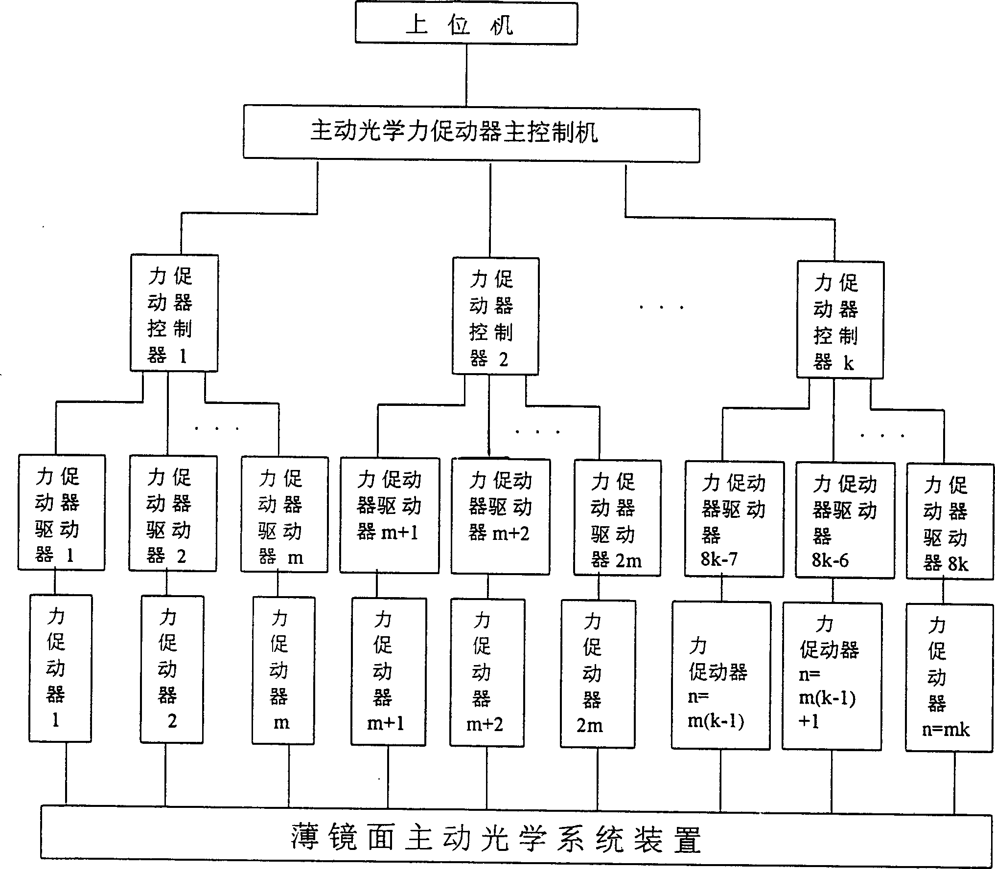 Electric control system of force actuator in large astronomic telescope