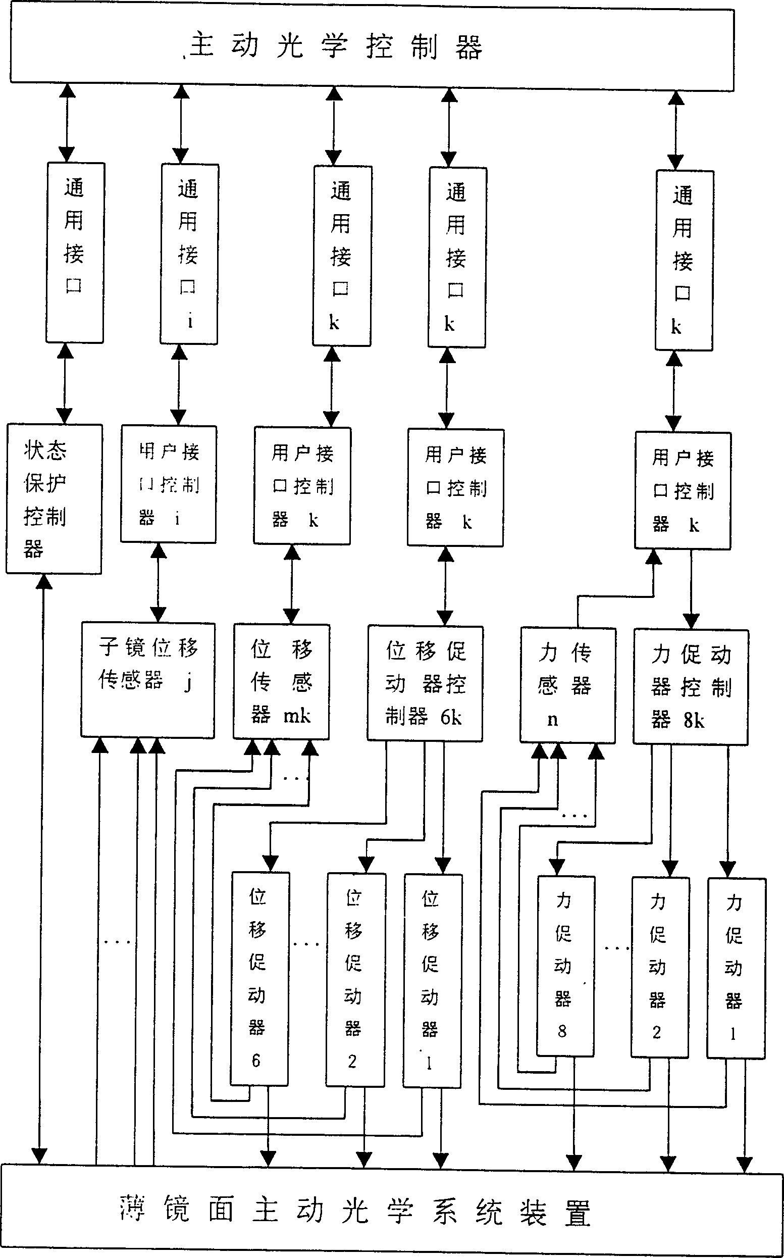 Electric control system of force actuator in large astronomic telescope