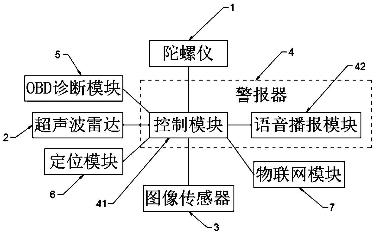 Multi-sensor detection vehicle right-turn blind area early warning system