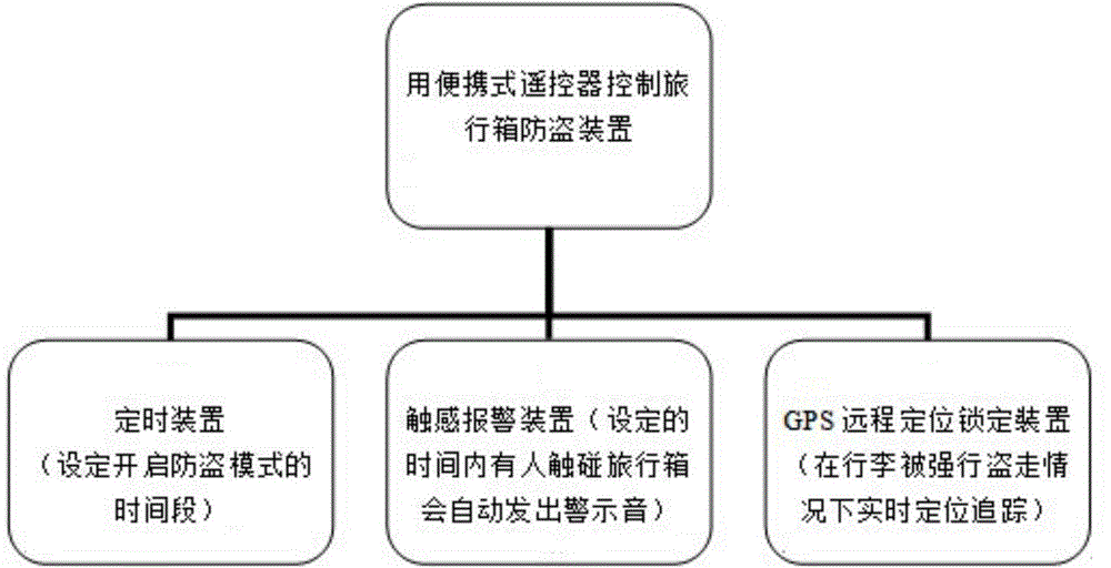 Remote control type antitheft positioning suitcase