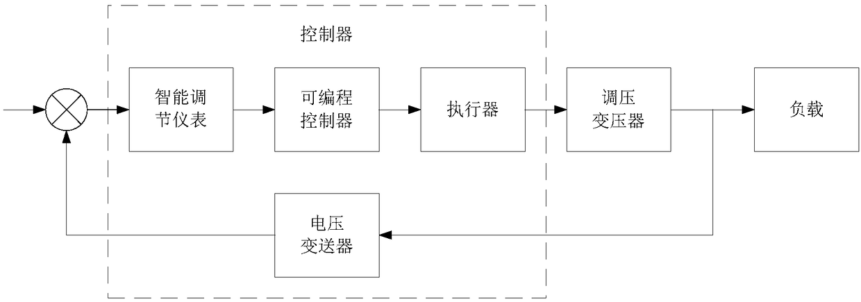 On-load voltage regulation device, processing method thereof, storage medium and processor