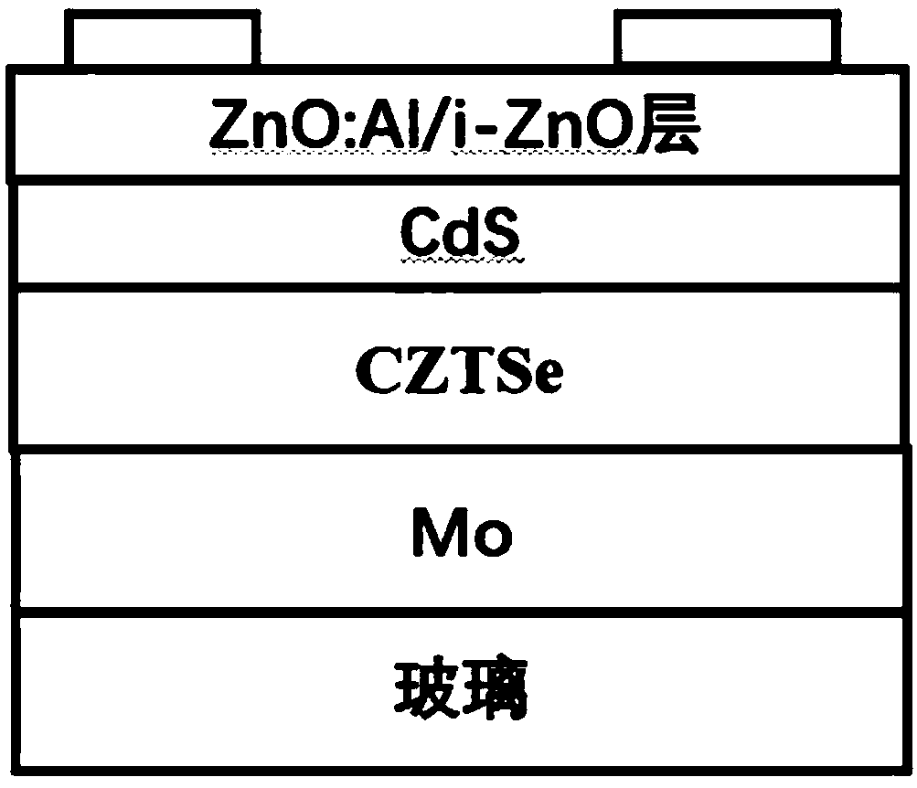 Thin film solar cell preparation method