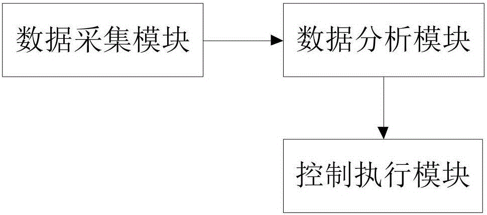 Two-for-one twister control system and method based on intelligent network