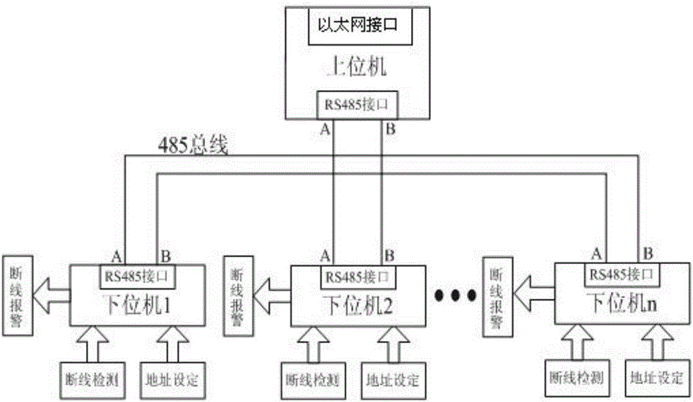 Two-for-one twister control system and method based on intelligent network