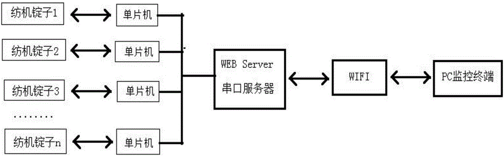 Two-for-one twister control system and method based on intelligent network