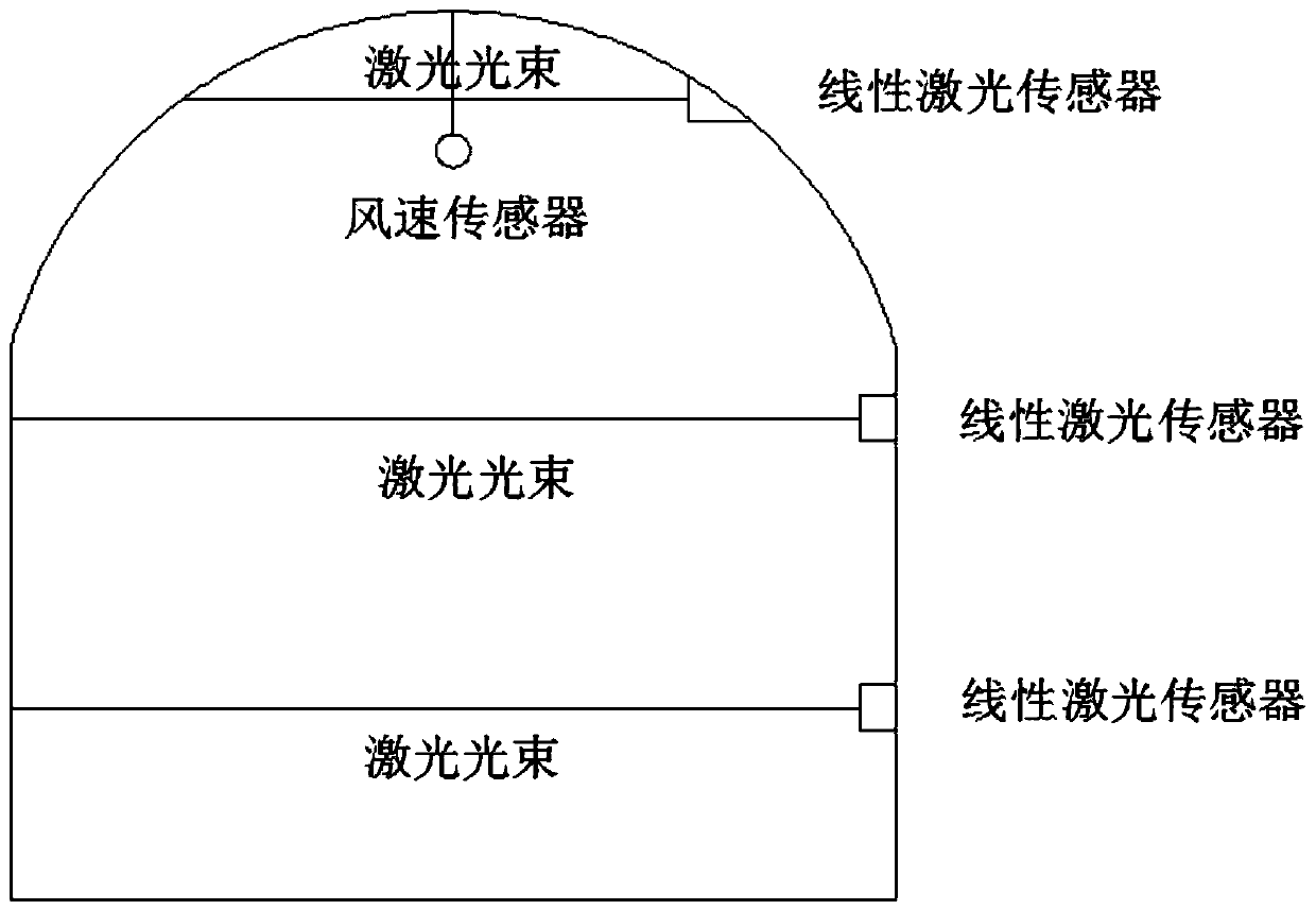 A real-time method for measuring the absolute emission of tunnel gas