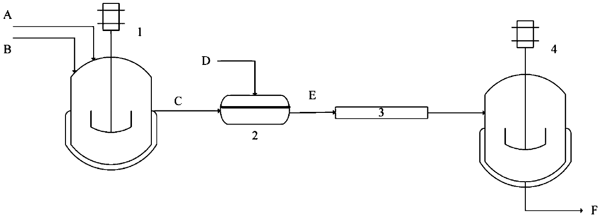 A kind of polyvinyl butyral synthesis process based on microdispersion technology