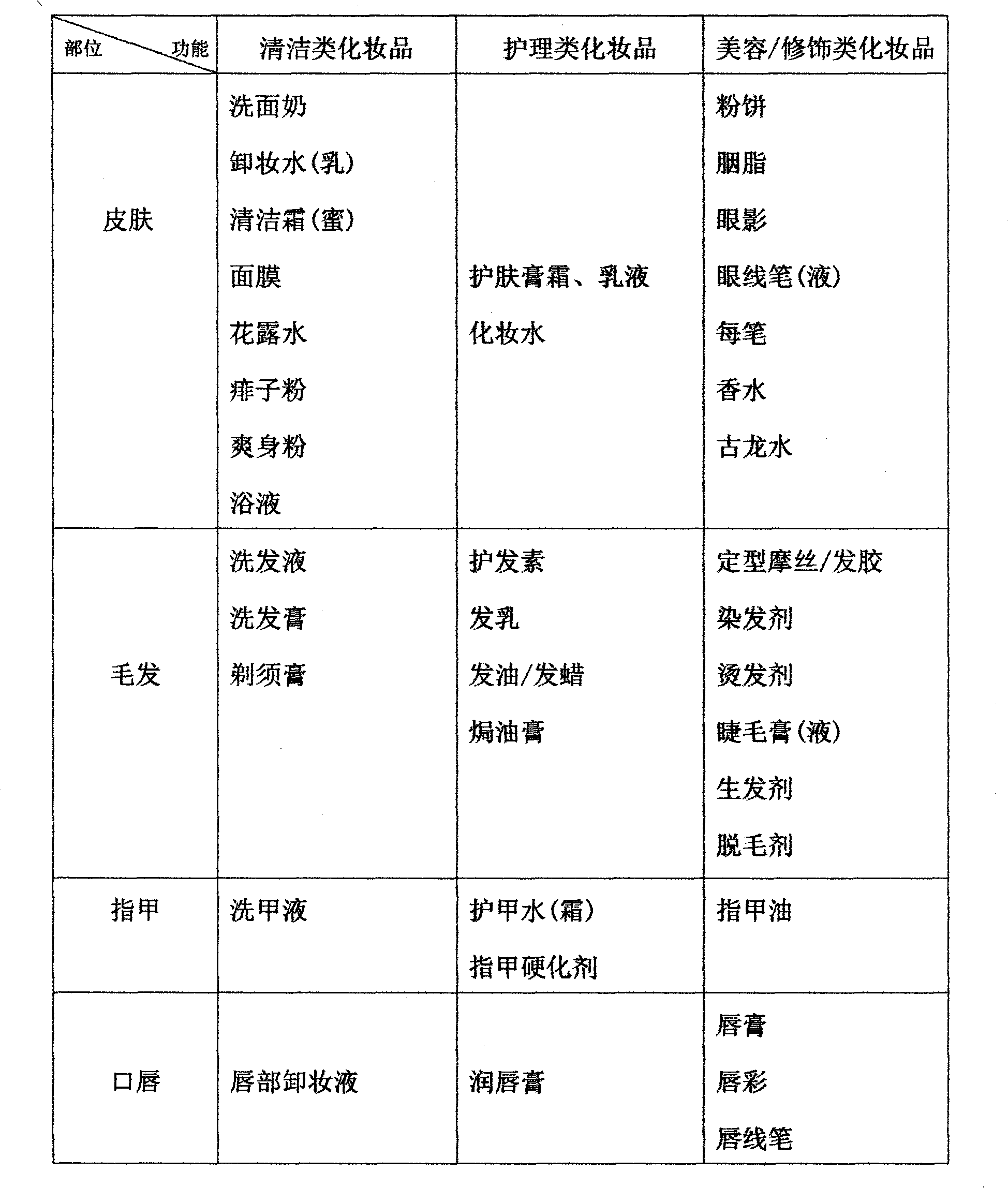 Health care cosmetics in nano Chinese yew series and production method thereof