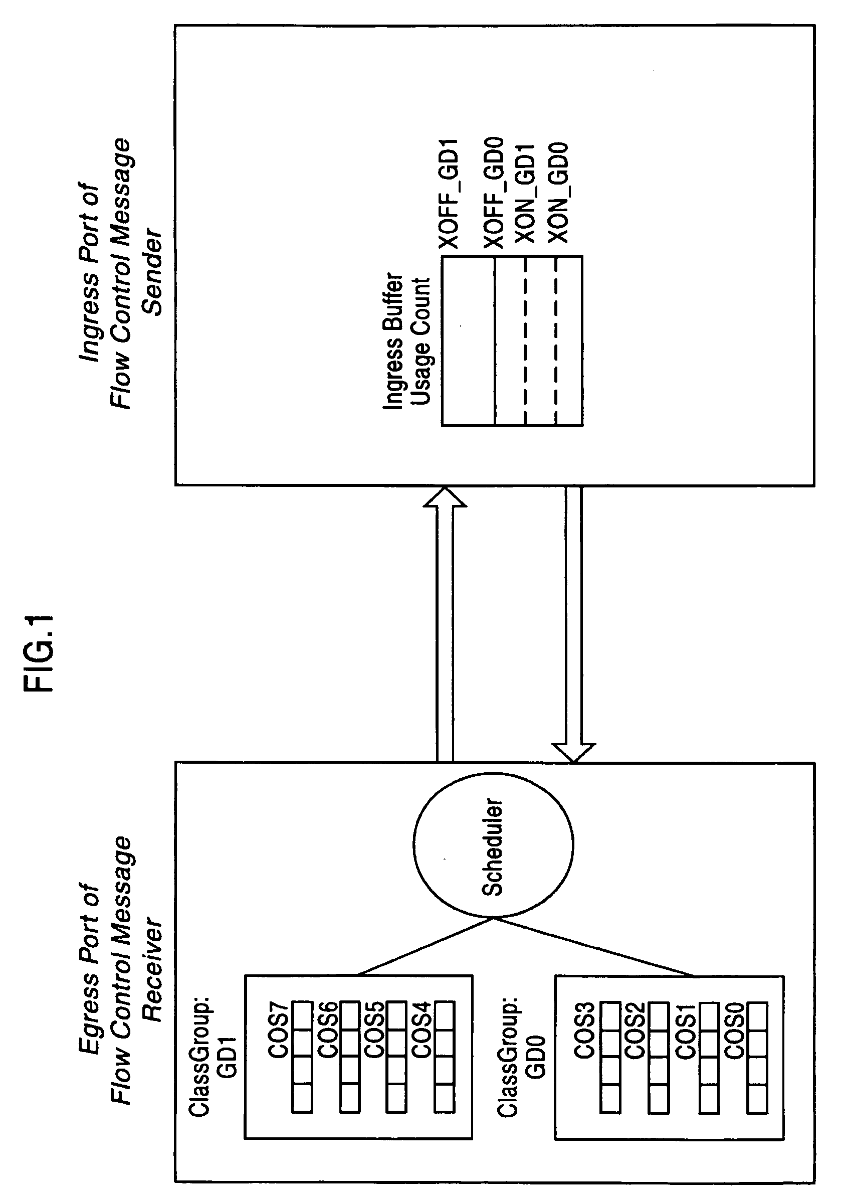 Adaptive dynamic thresholding mechanism for link level flow control scheme