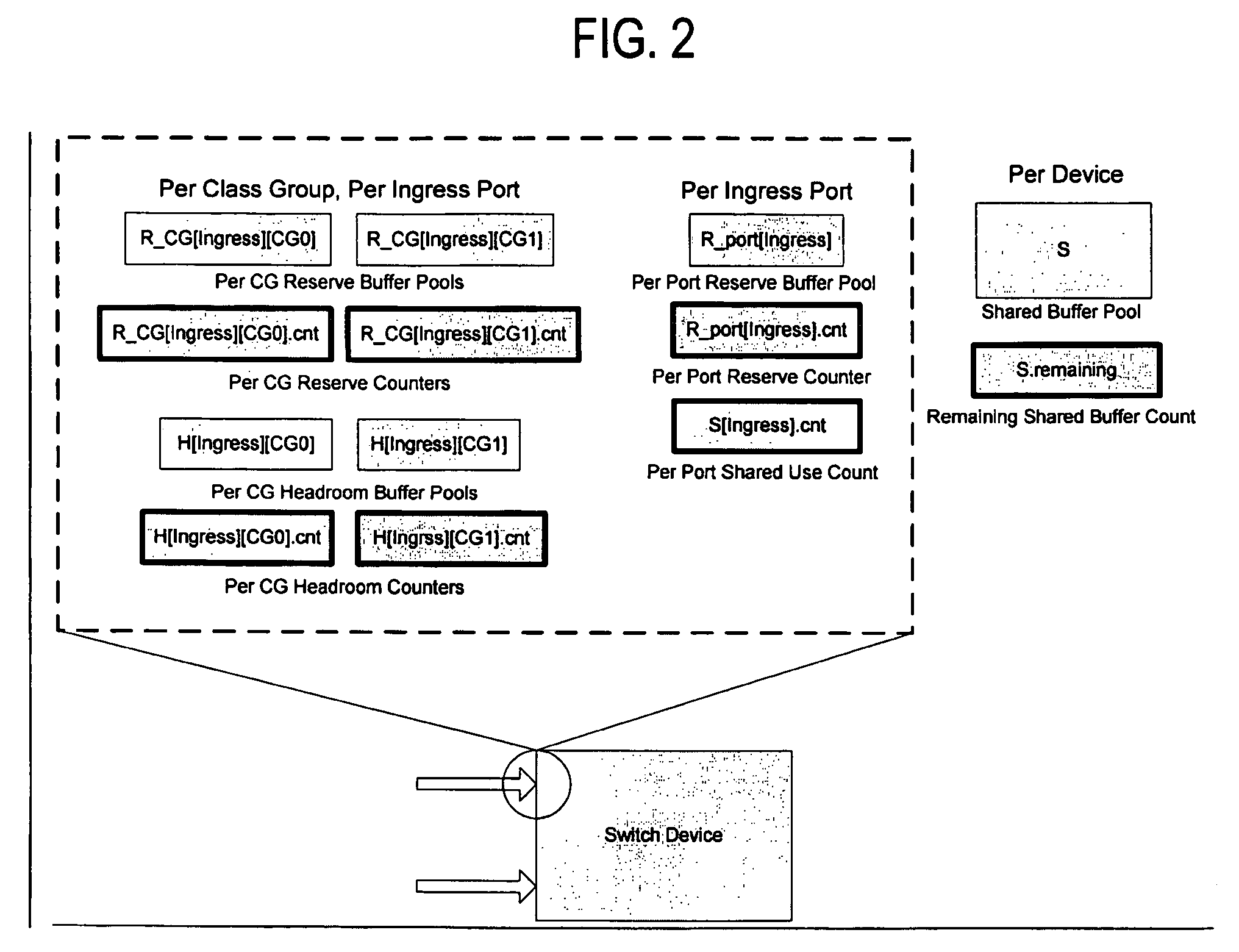 Adaptive dynamic thresholding mechanism for link level flow control scheme