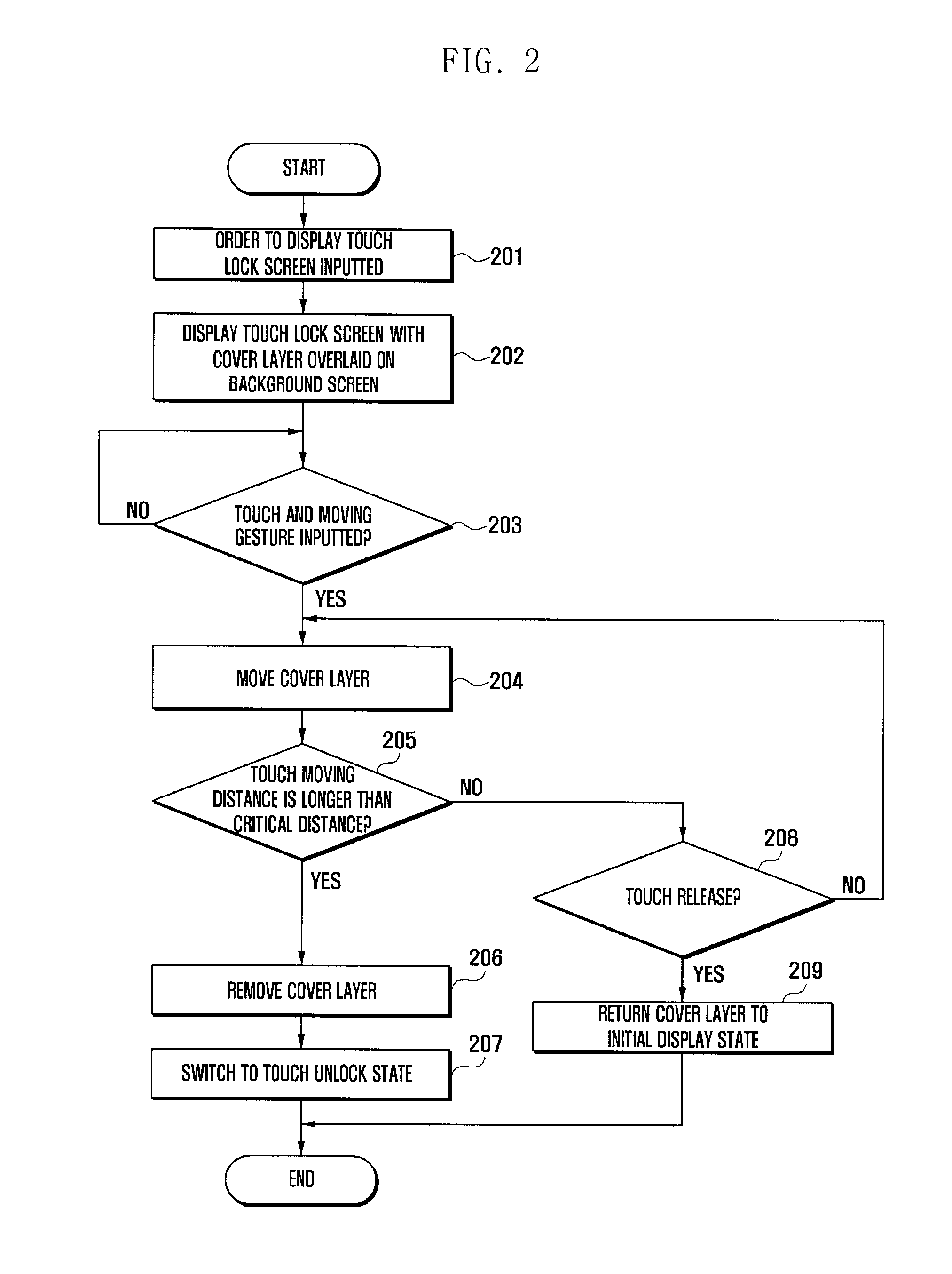 Touch-based mobile device and method for performing touch lock function of the mobile device