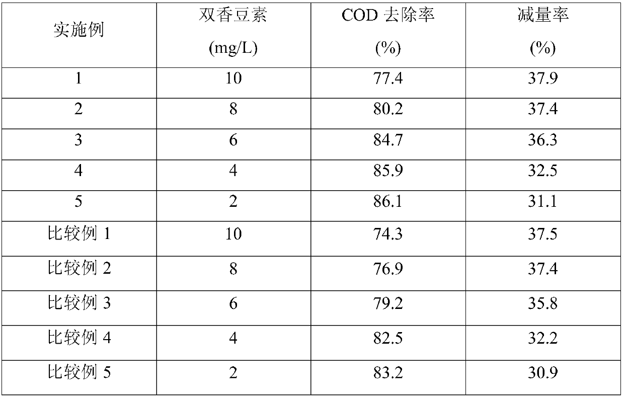 Composite uncoupling agent and preparation method thereof