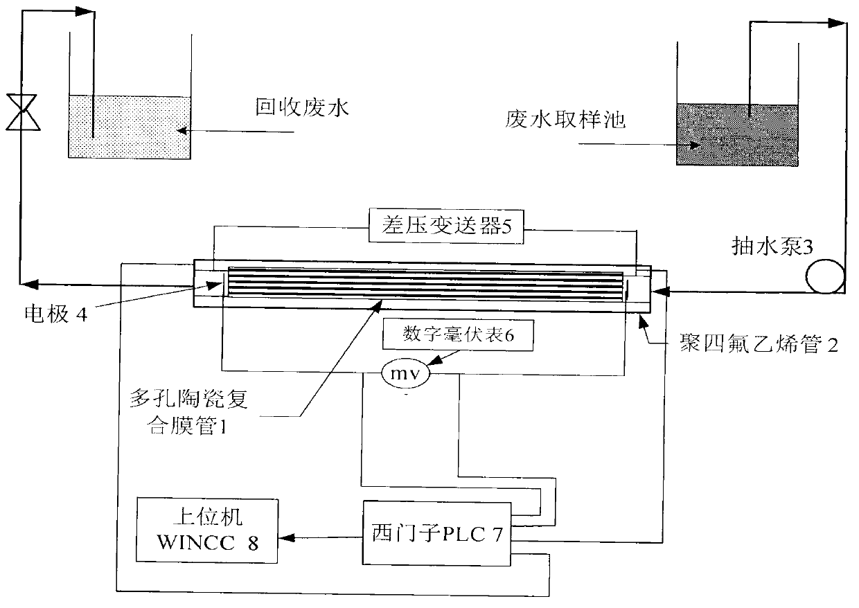 Zeta electric potential real-time online detecting device of suspension colloid waste water