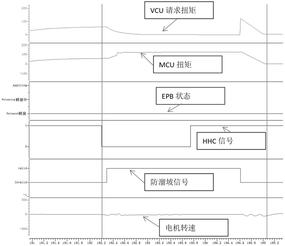 Anti-slope-sliding function control method and system for electric vehicle