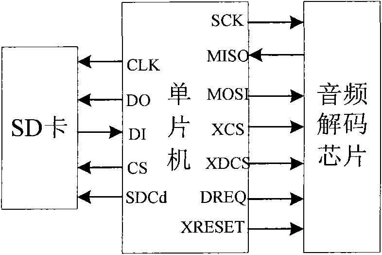 Method for synchronously storing and playing back fetal heart sound, heartbeat waveform and heart rate values